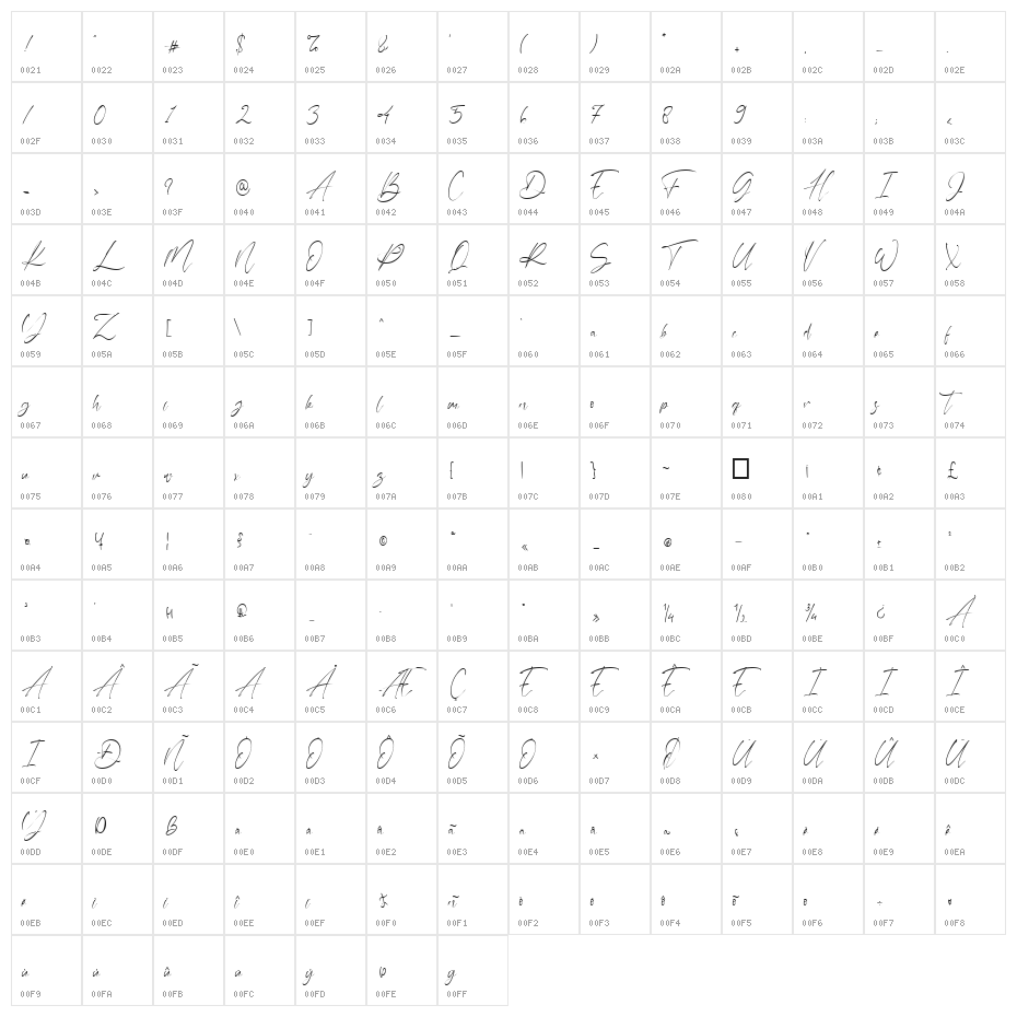 Danette Pricilla Character Map