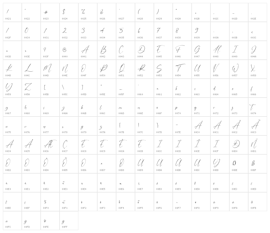 DanettePricilla Character Map