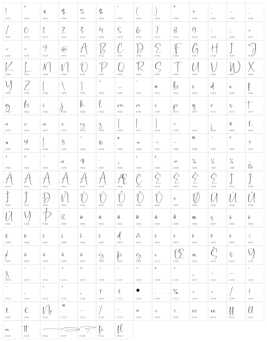 Dangella Character Map