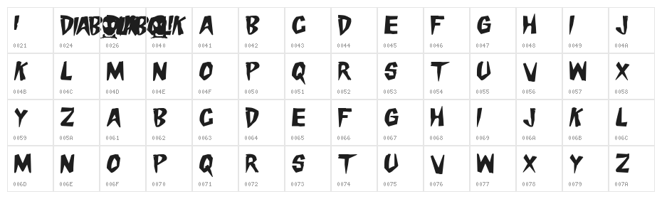 Danger Diabolik Character Map