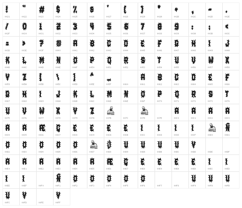 Danger Spring Character Map