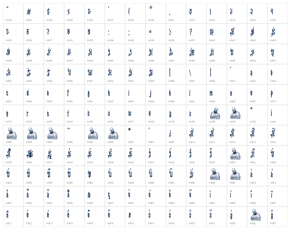 Danger Squad Character Map
