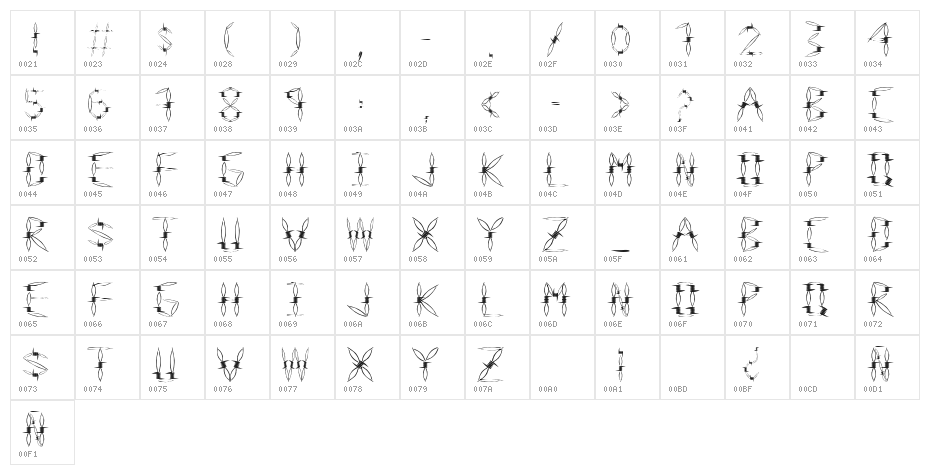 Danger Type Character Map