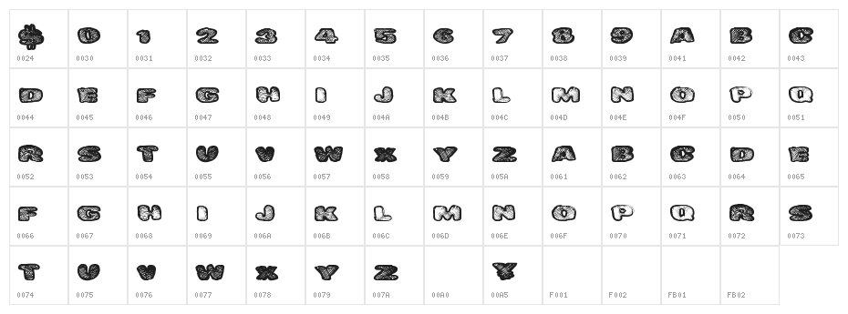 DangerWaffles Character Map