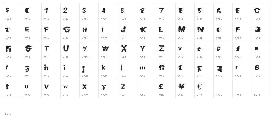 DangerZone Character Map