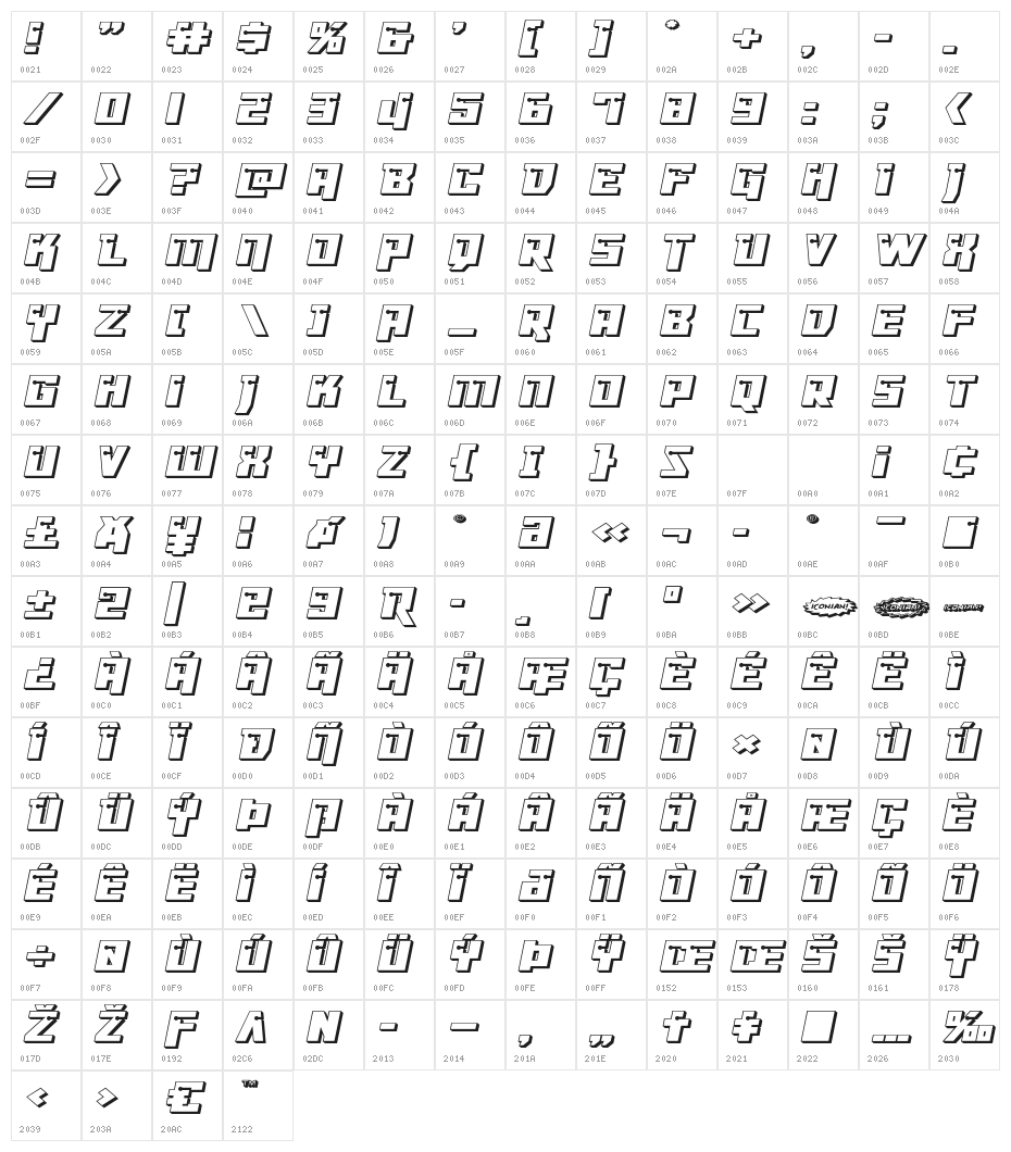 Dangerbot 3D Expanded Expanded Character Map