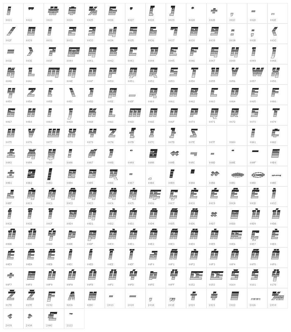 Dangerbot Chrome Character Map