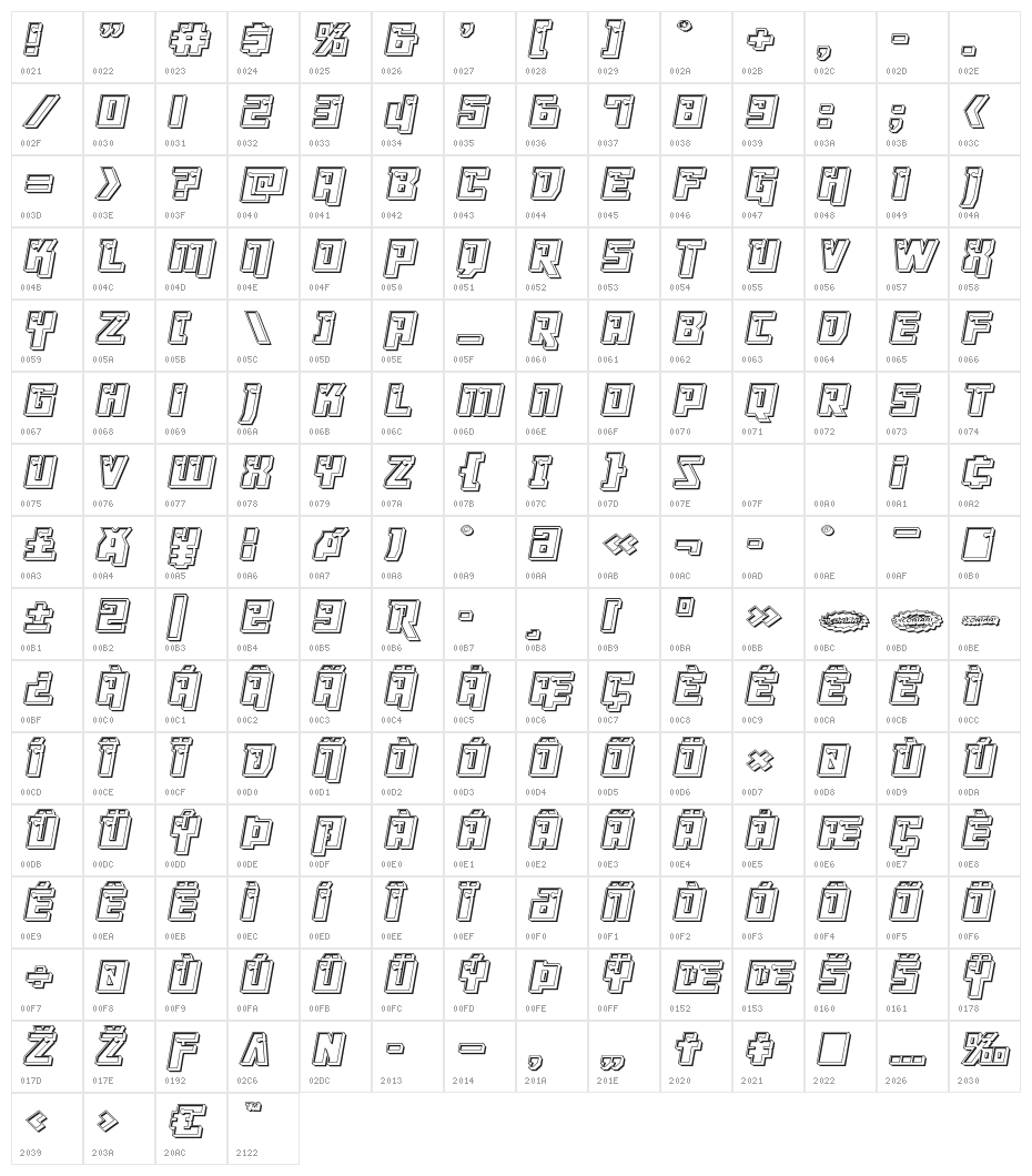 Dangerbot Engraved Character Map