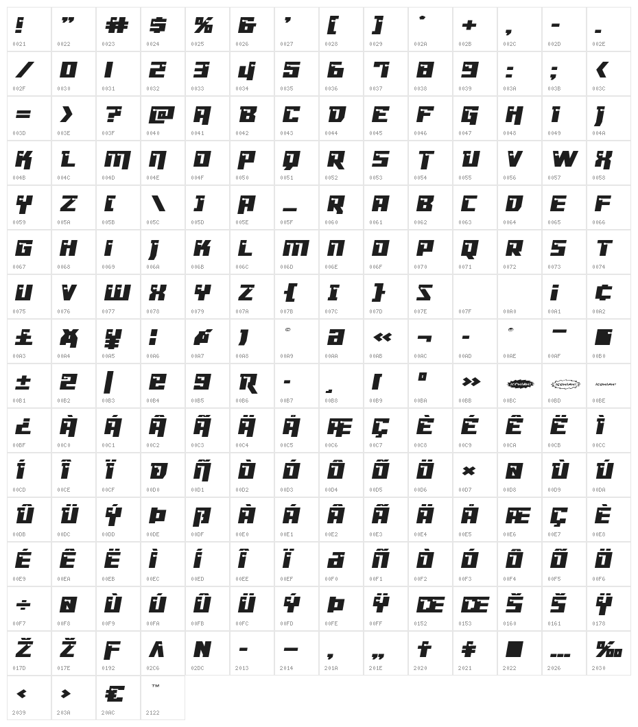 Dangerbot Expanded Expanded Character Map