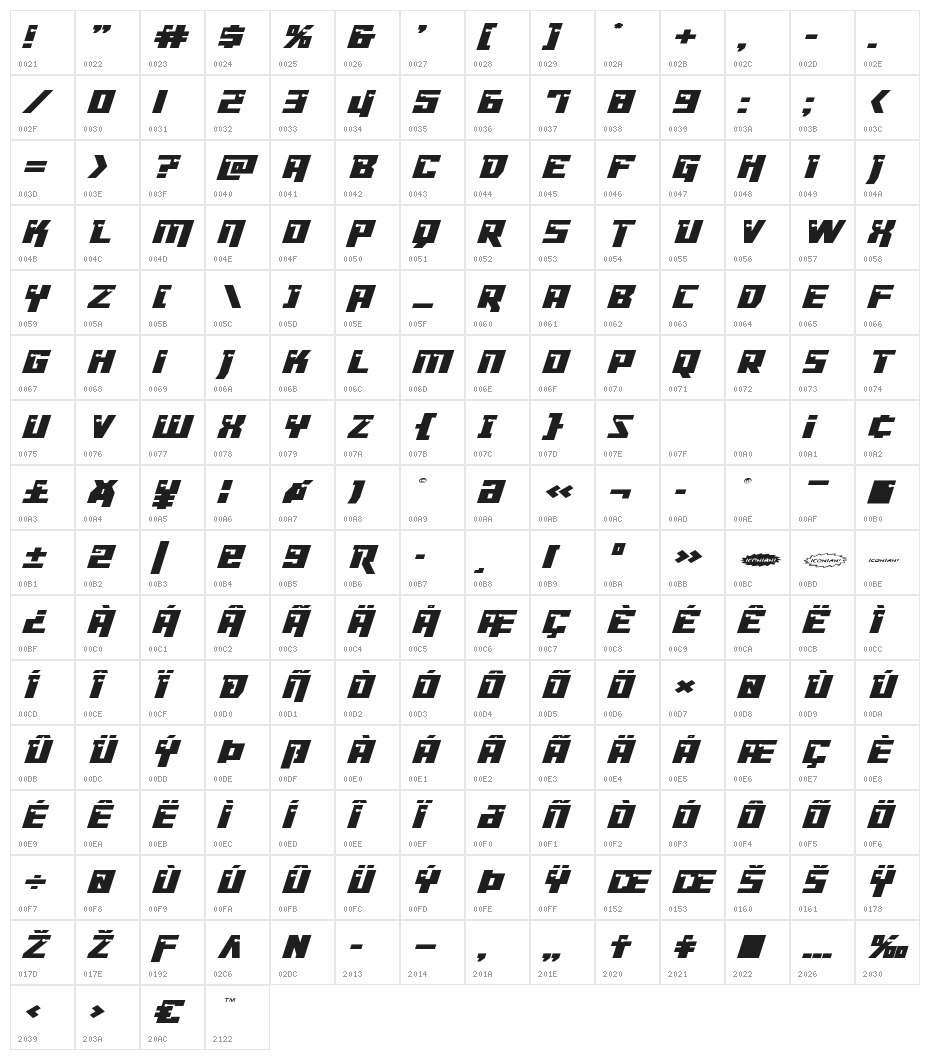 Dangerbot Expanded Italic Expanded Italic Character Map