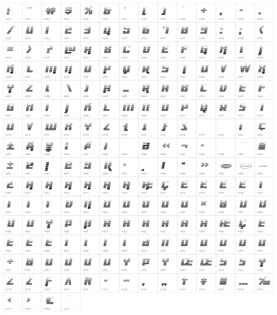 Dangerbot Gradient Character Map