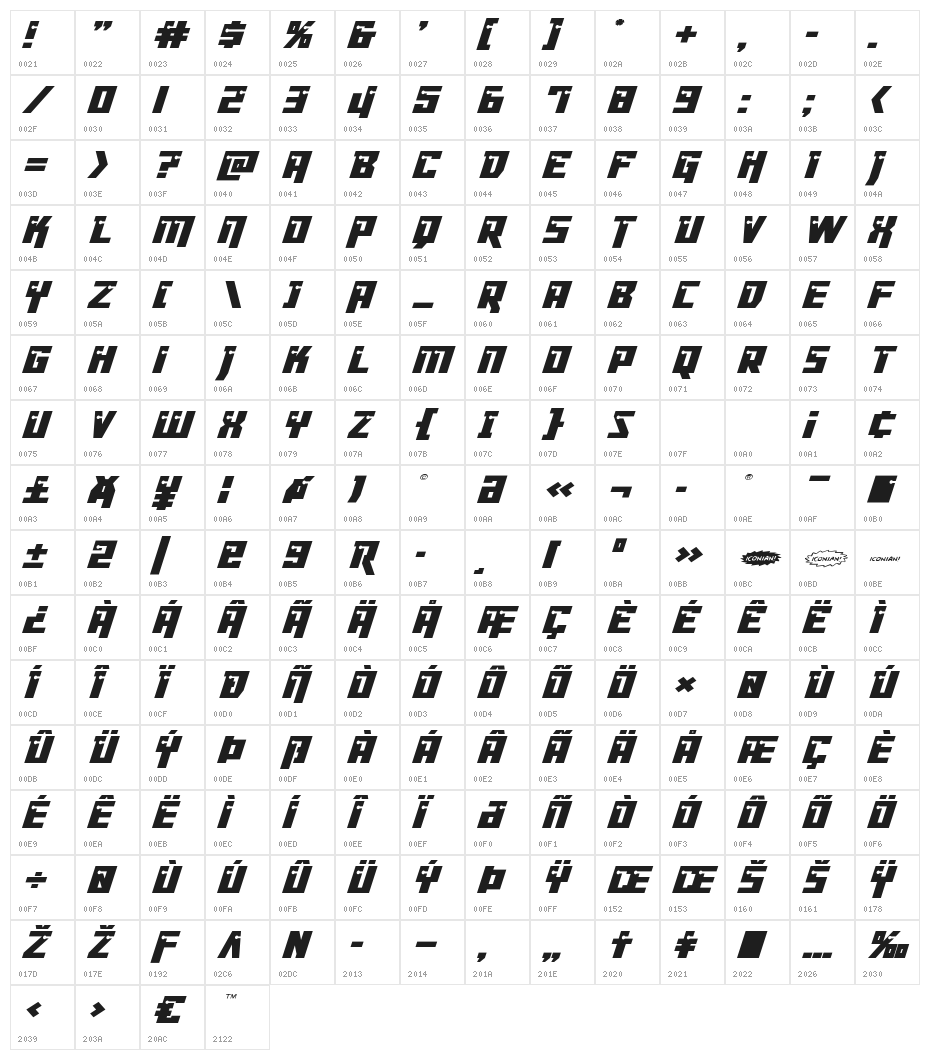 Dangerbot Italic Italic Character Map