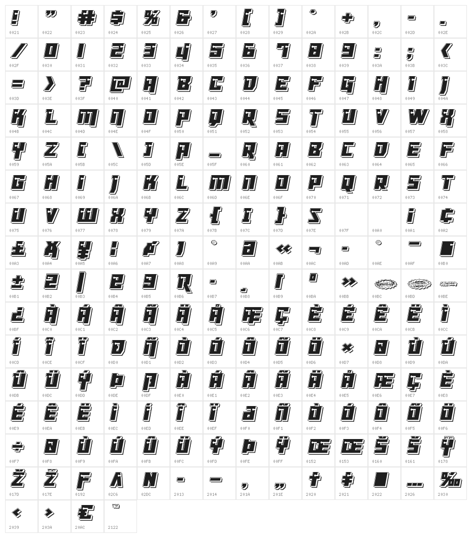 Dangerbot Punch Character Map