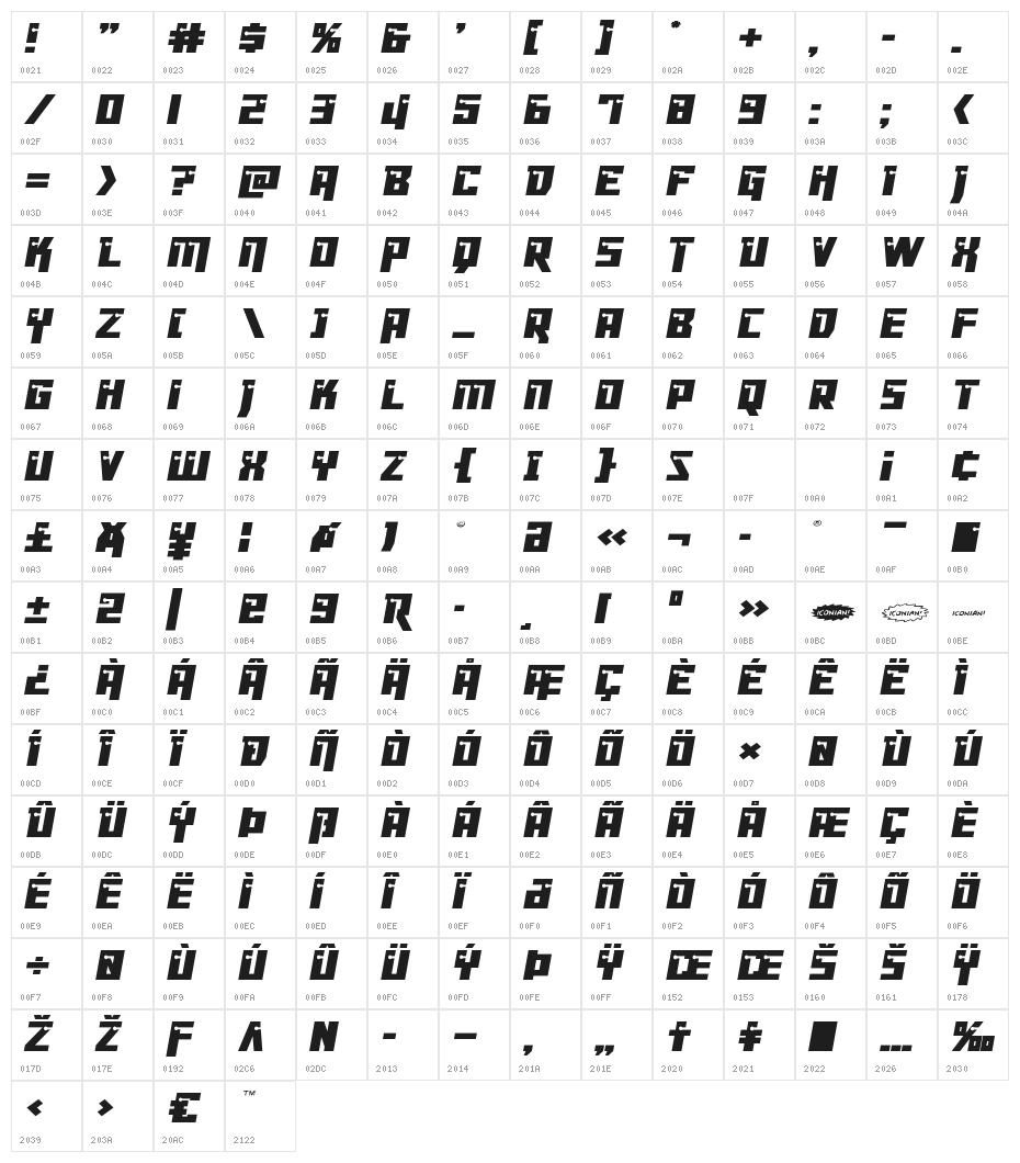 Dangerbot Character Map