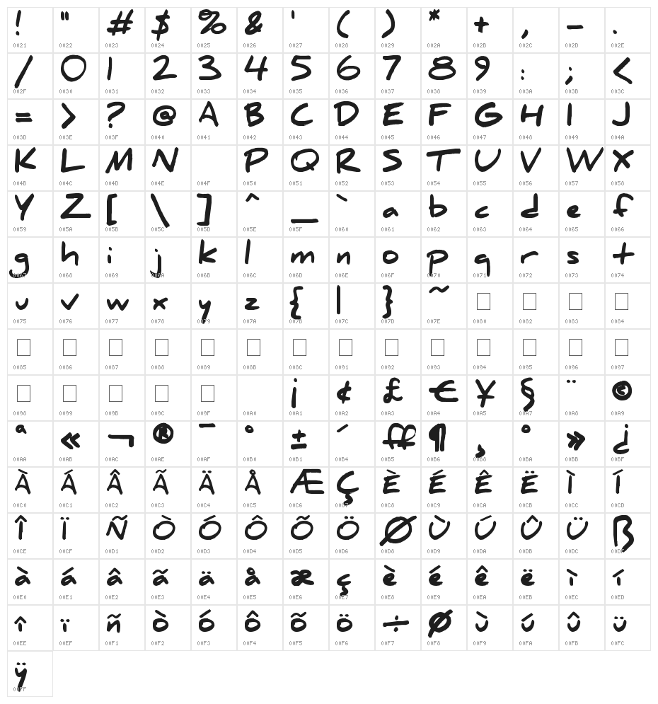 Daniel Black Character Map