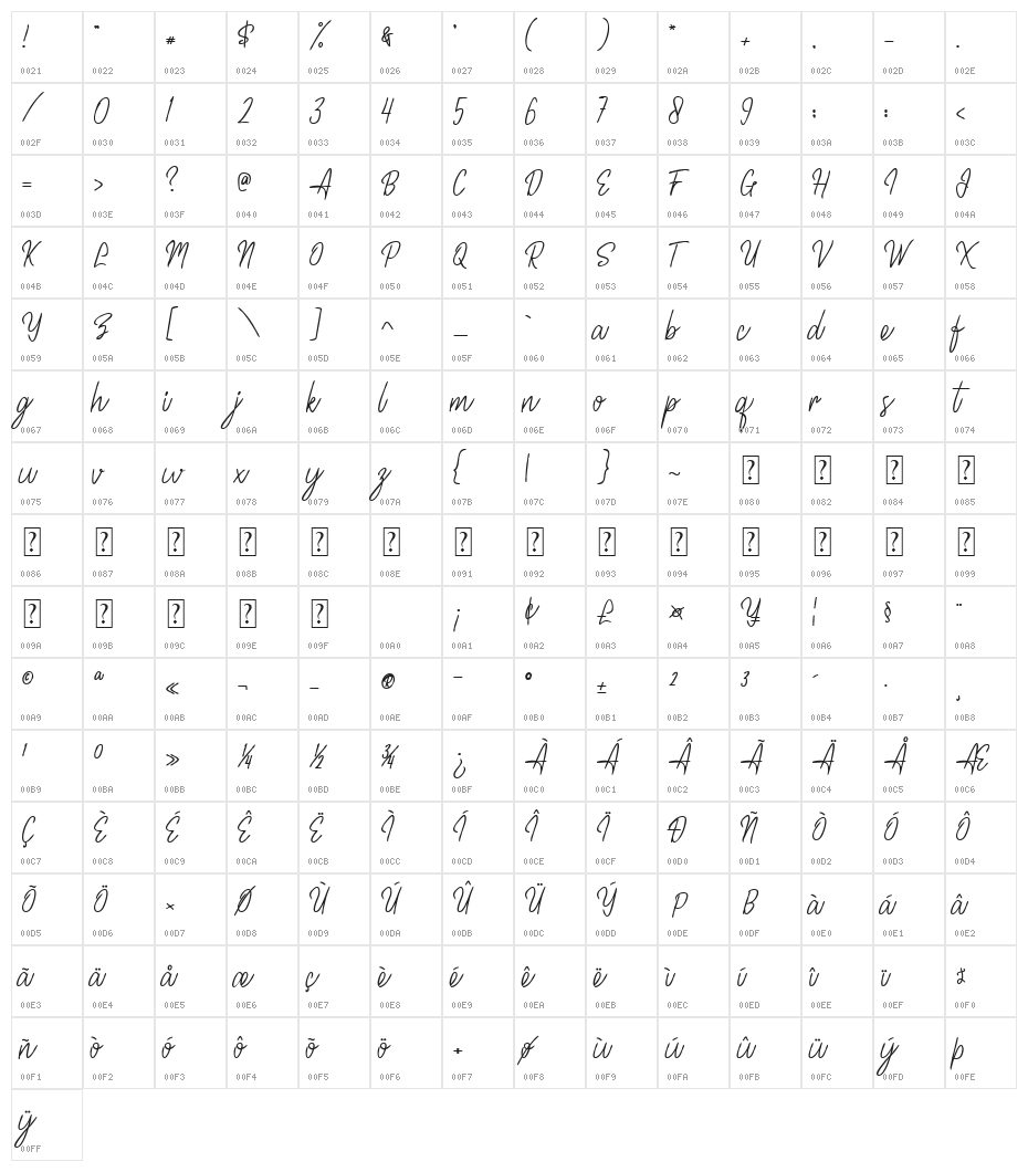 Daniel Cooper Character Map