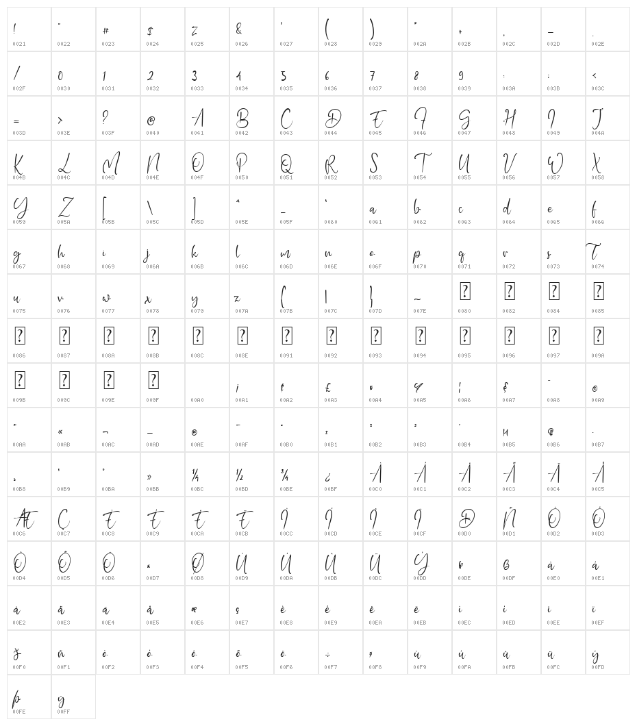 Daniel Davis Character Map