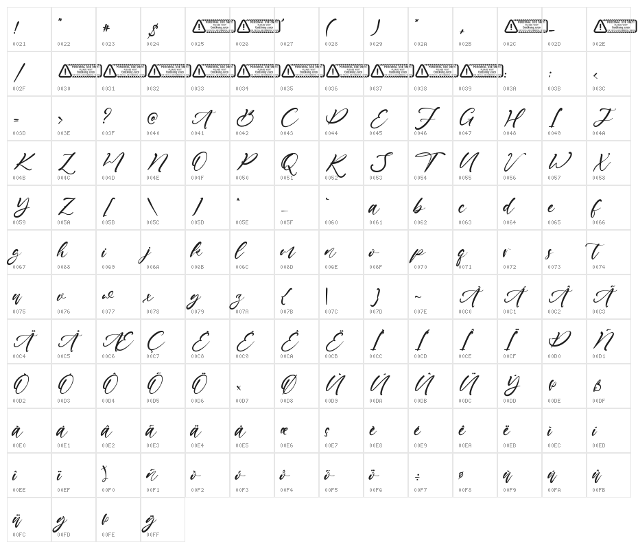 Daniel Jamie Character Map