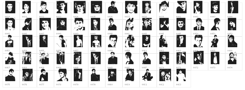 Daniel Radcliffe Character Map