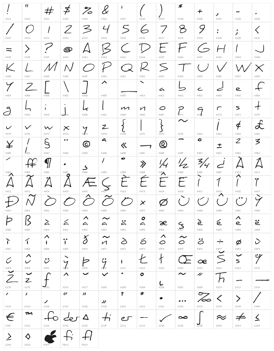 Daniel-Regular Character Map