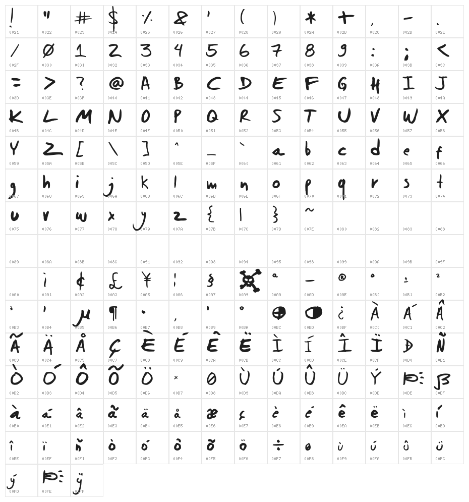 Daniel Werneck's Handwriting Character Map