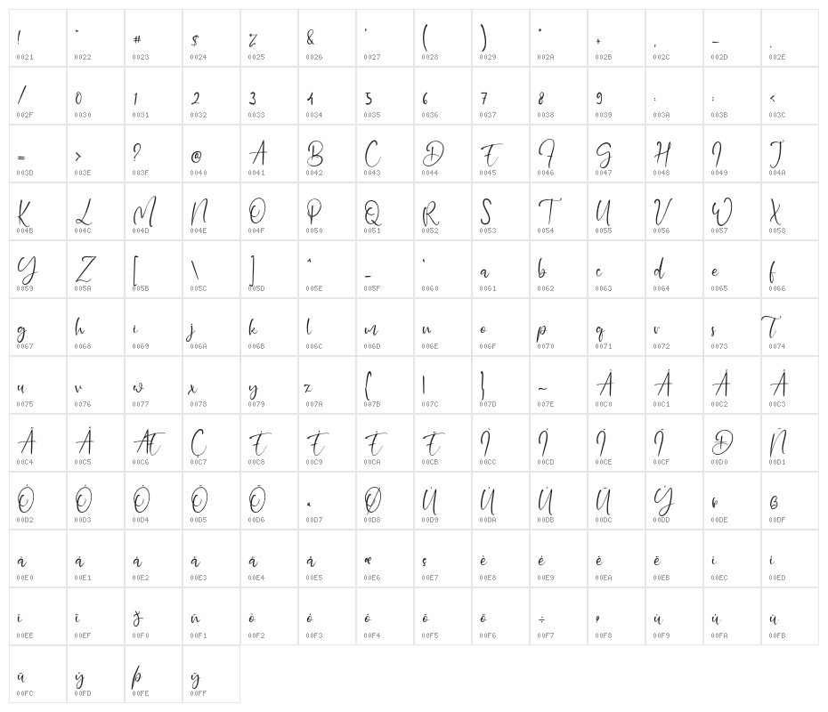 DanielDavis Character Map