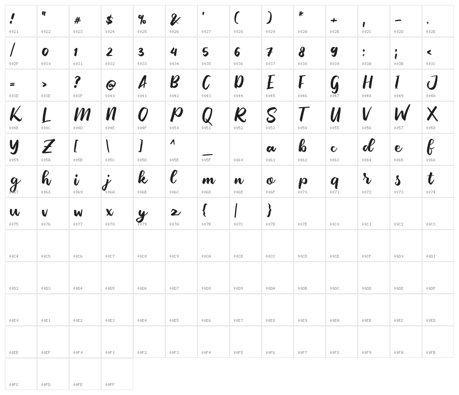 DanielScript Character Map