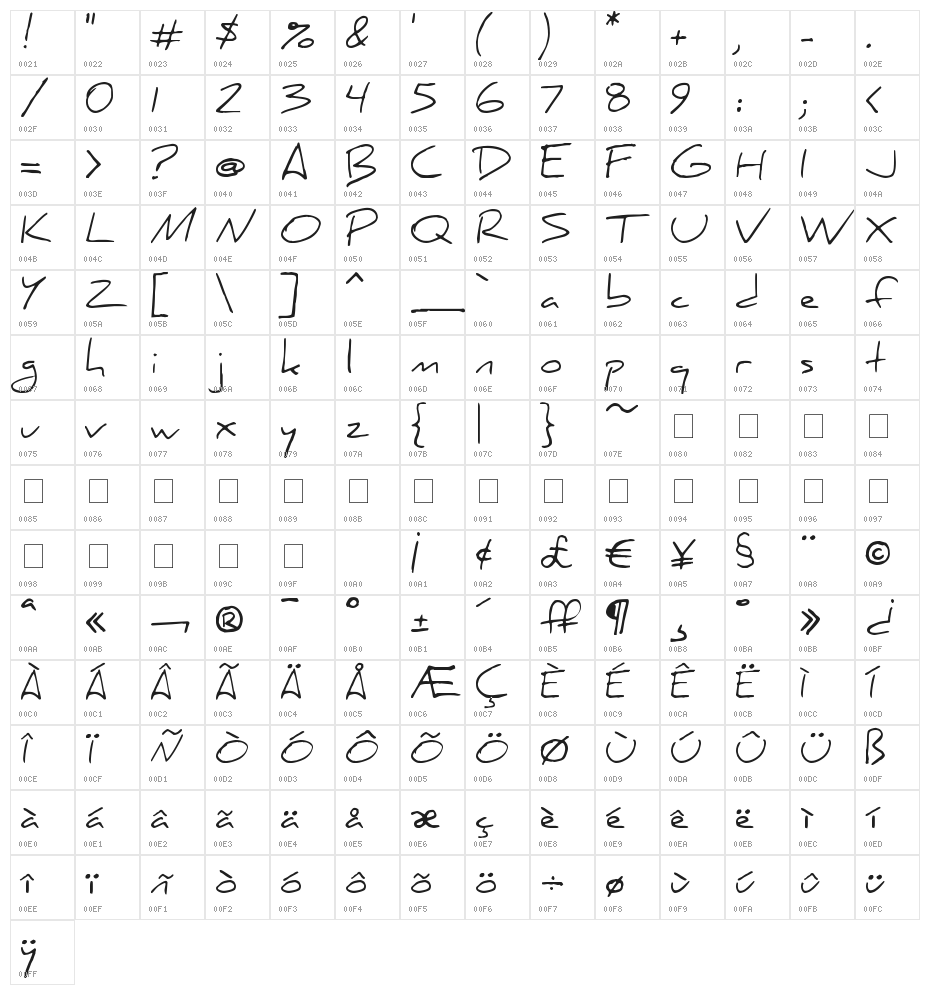 Daniel Character Map