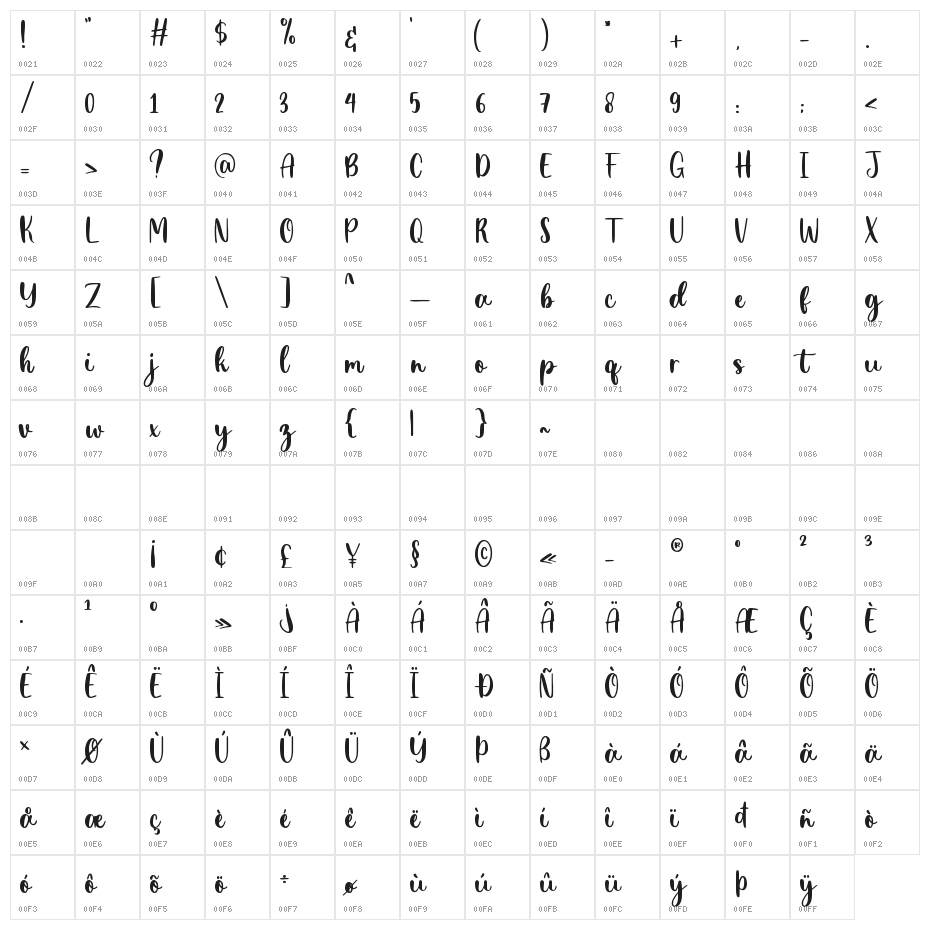 Daniela Charming Character Map