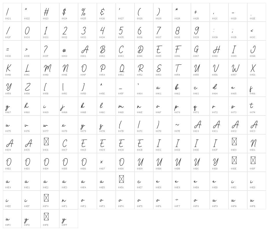 Daniella Character Map