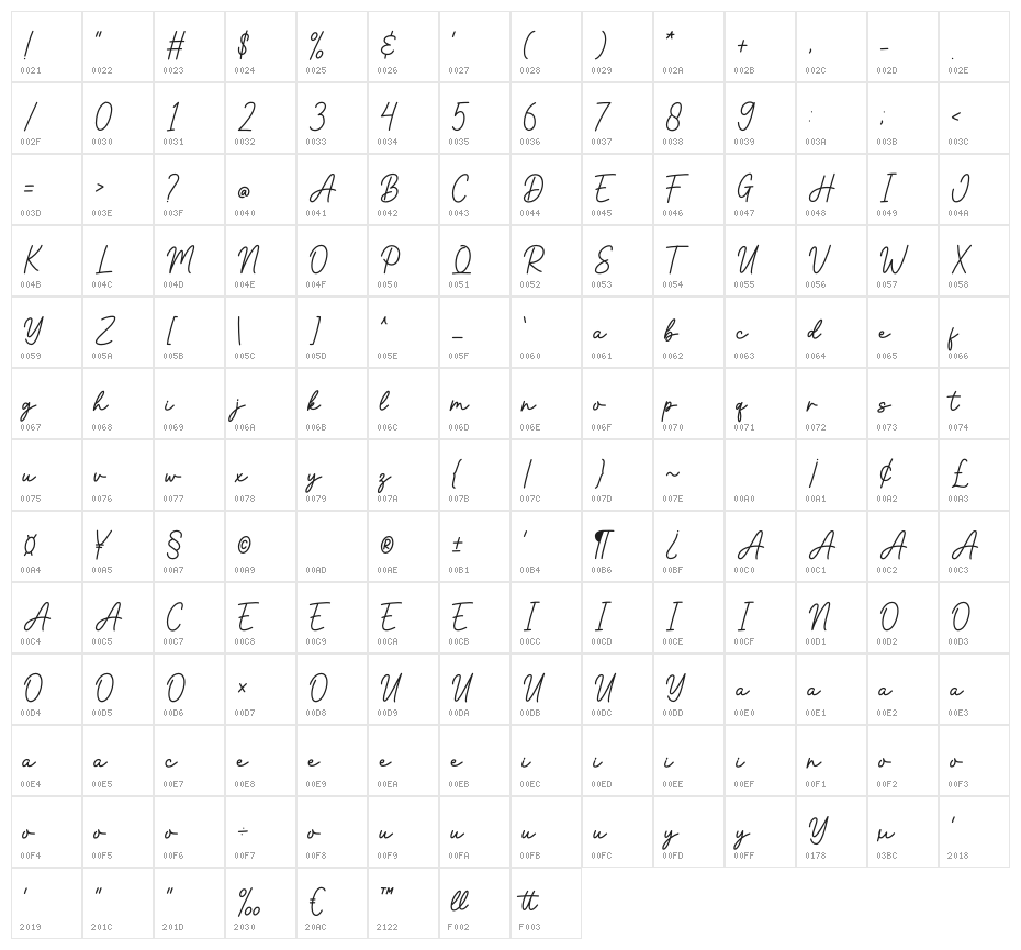 Daniella Character Map