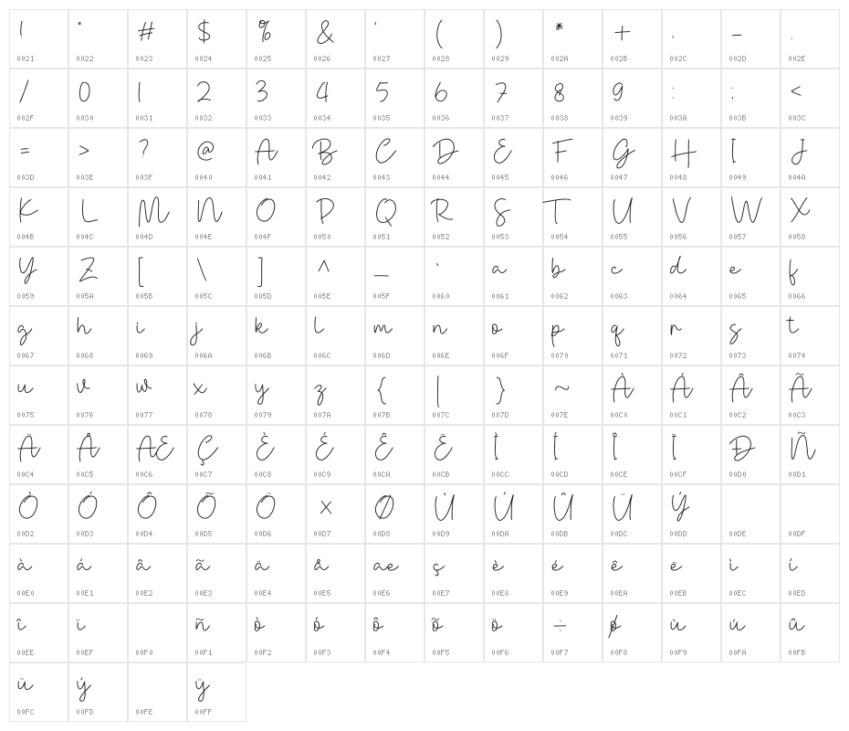 Danielles Character Map