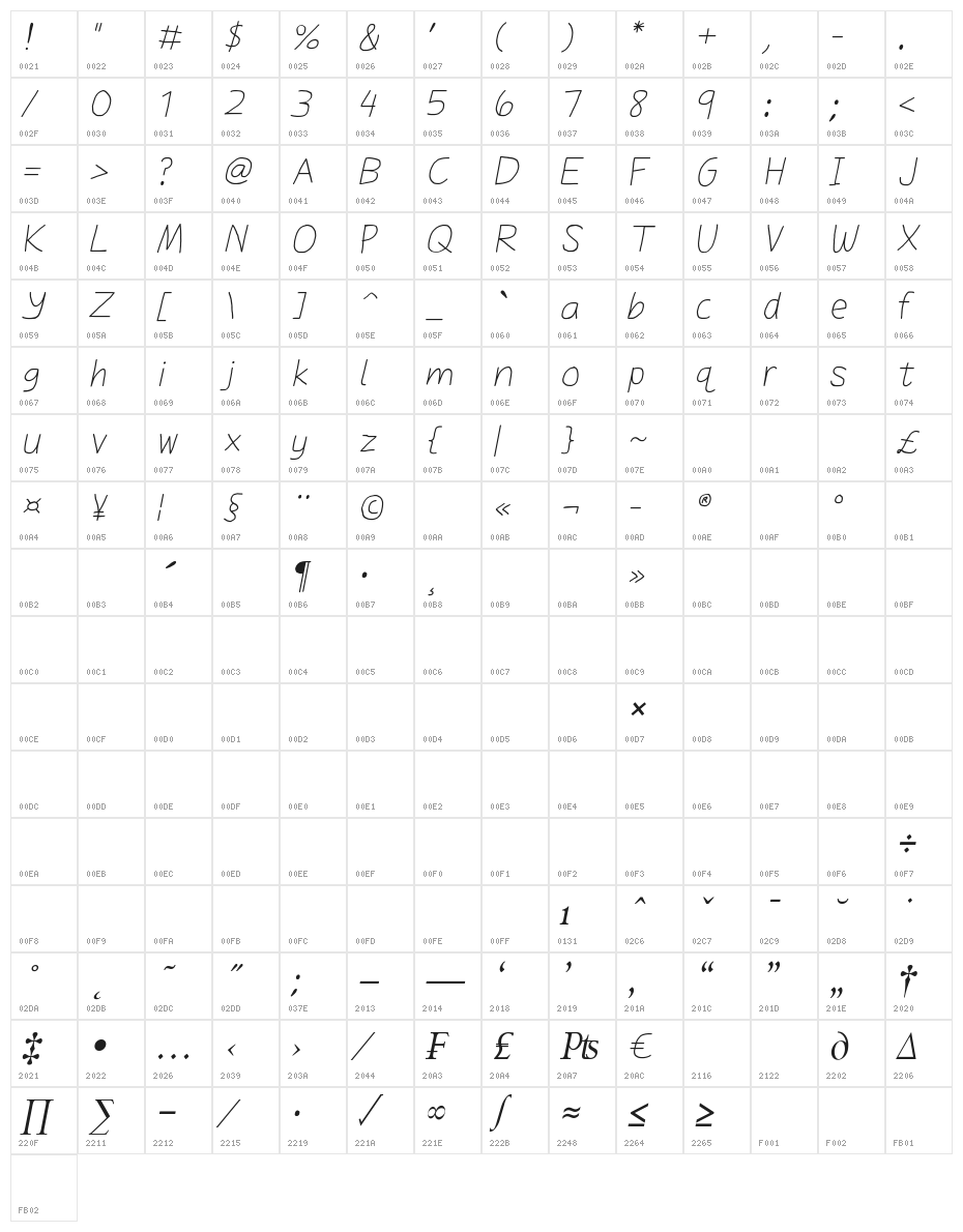 Daniel's Handwriting Italic Character Map