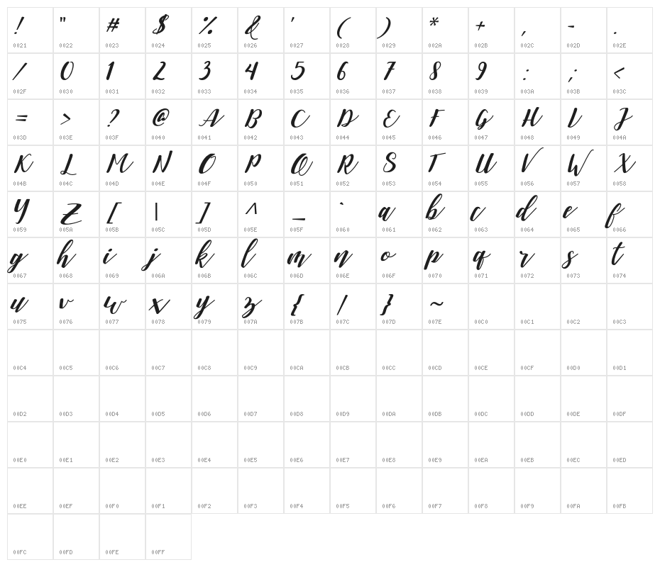 Daniesha Character Map