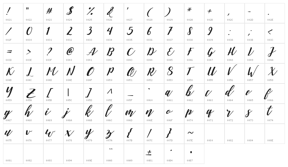 Daniesha Character Map