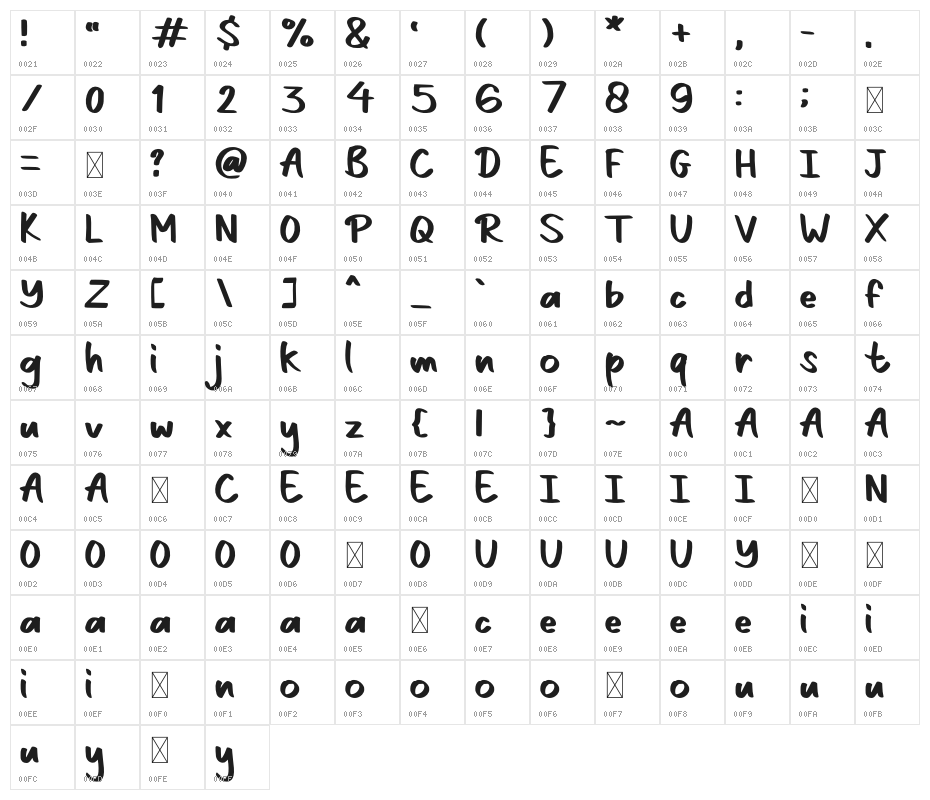 Danila Character Map