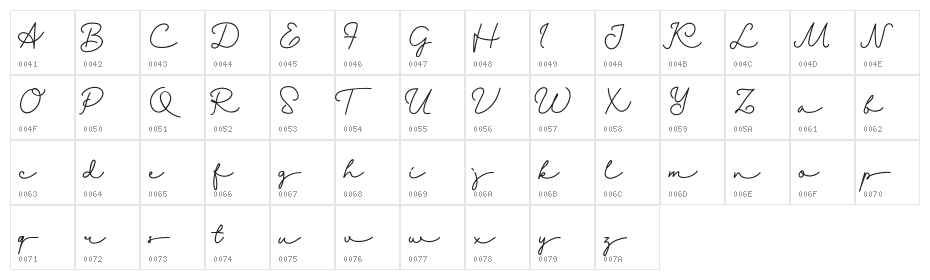 Danila Character Map