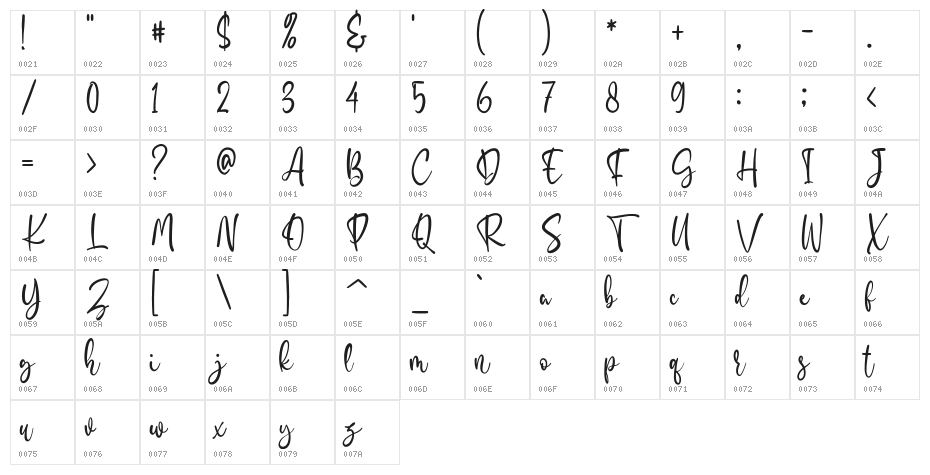 Danilena Character Map
