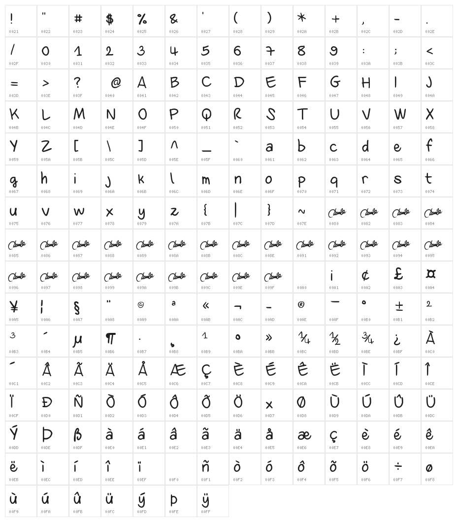 Dani's Handwriting Character Map