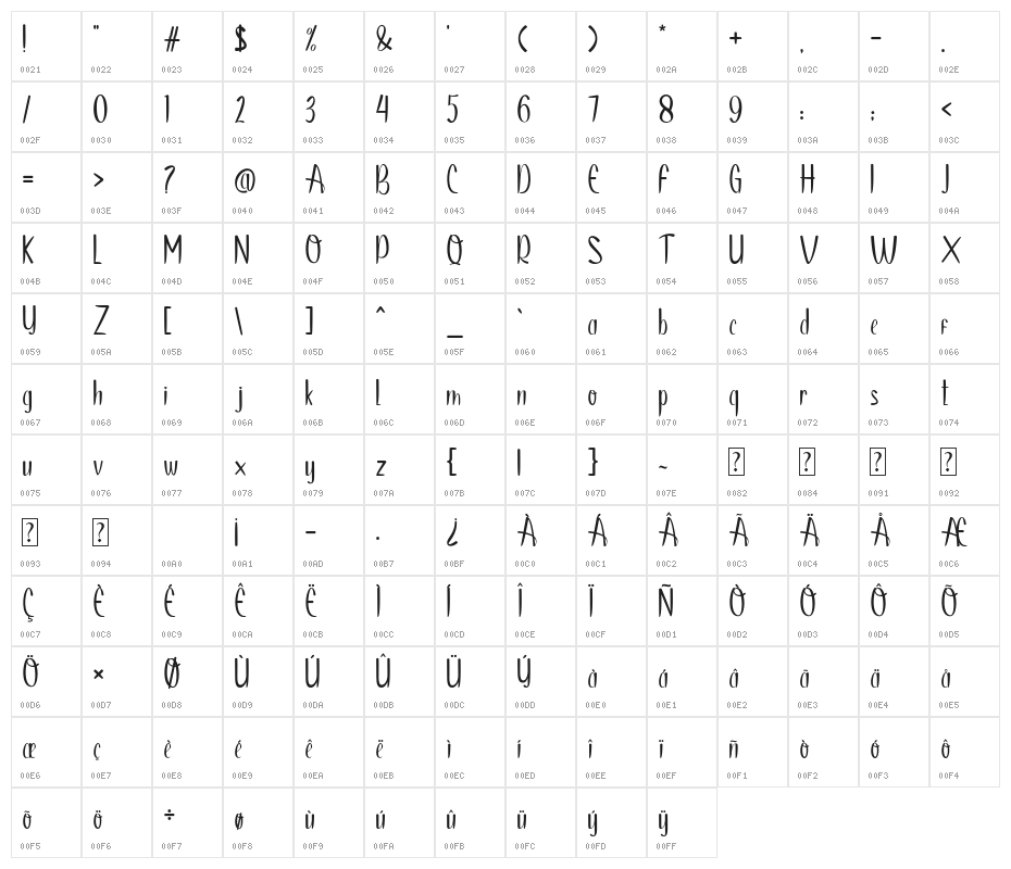 Danisa Club Character Map