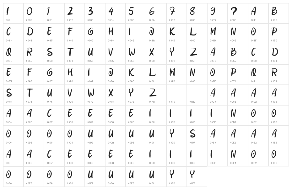 Danisha Romance Character Map