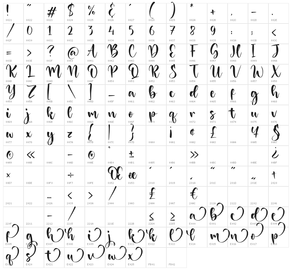 Danisha Character Map