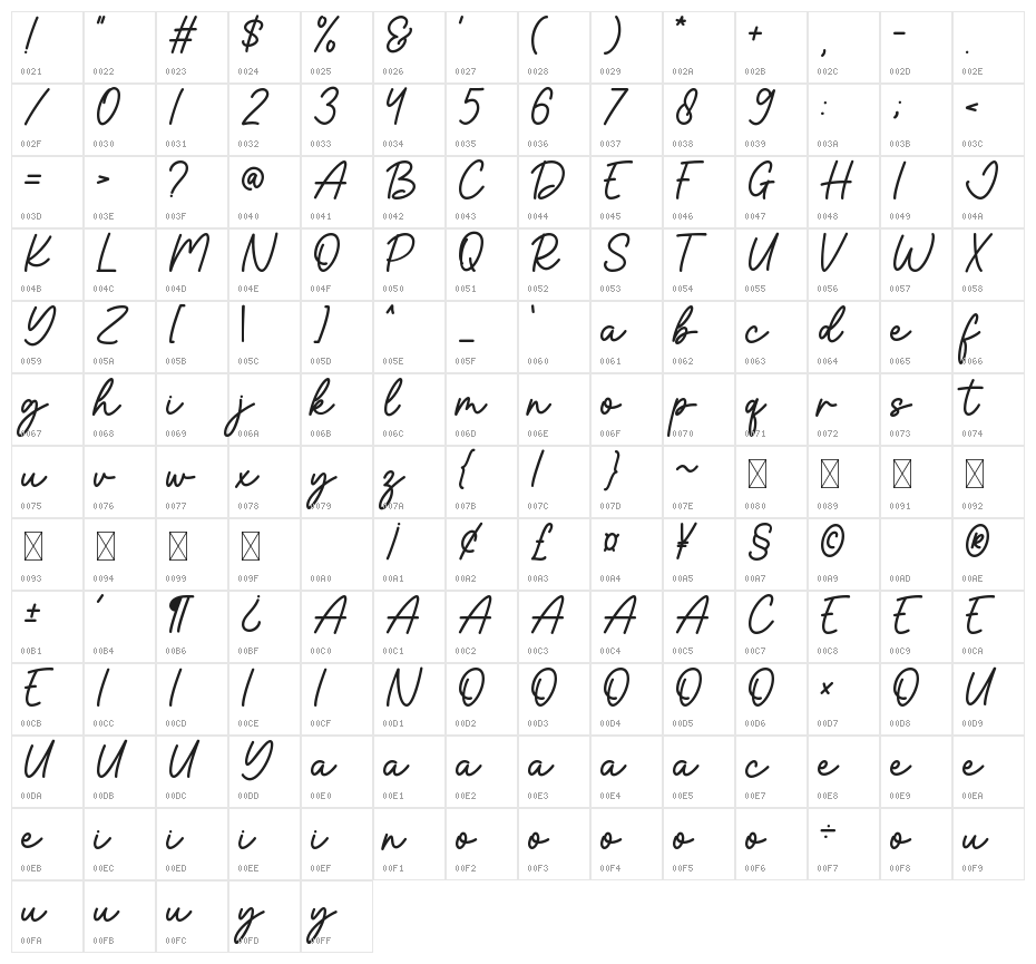 Danita Character Map