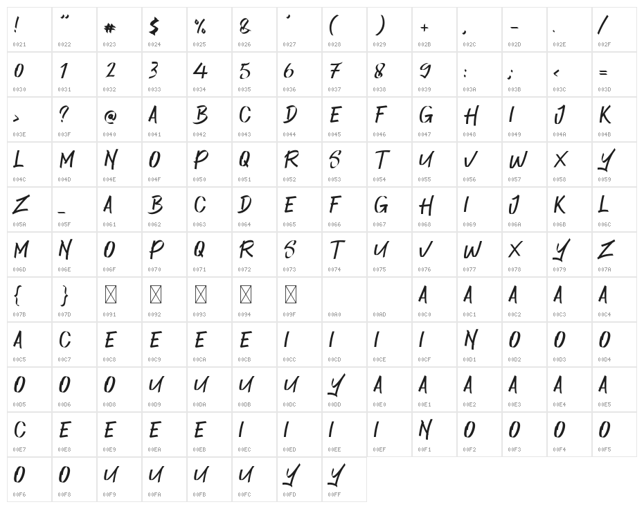 Danjoy Character Map