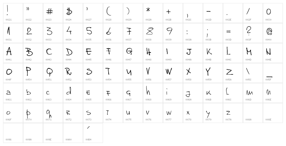 Dankos Character Map