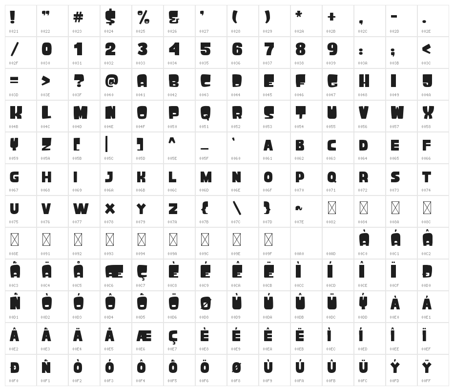 Dankosaurus Character Map