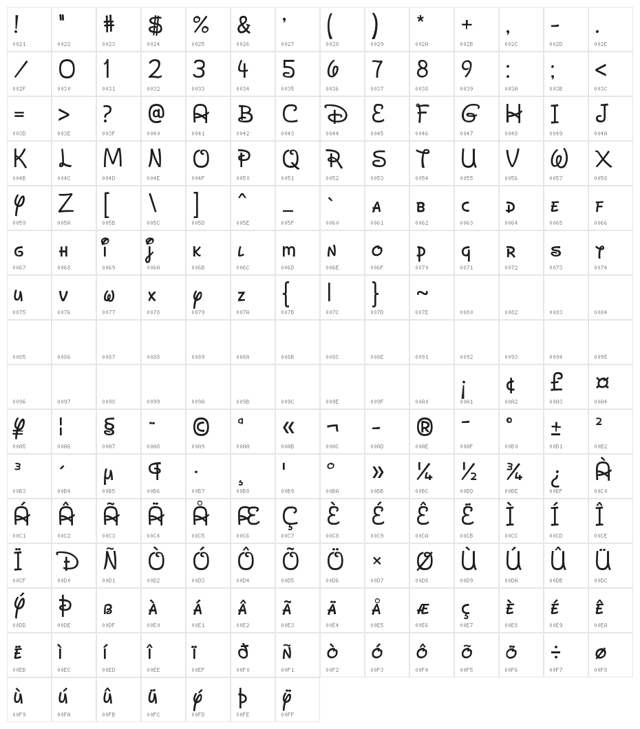 Dan's Disney Character Map