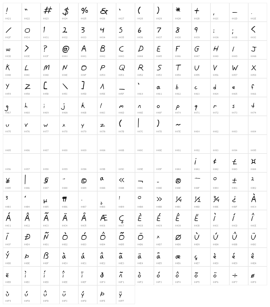 Dan's Hand Bold Character Map