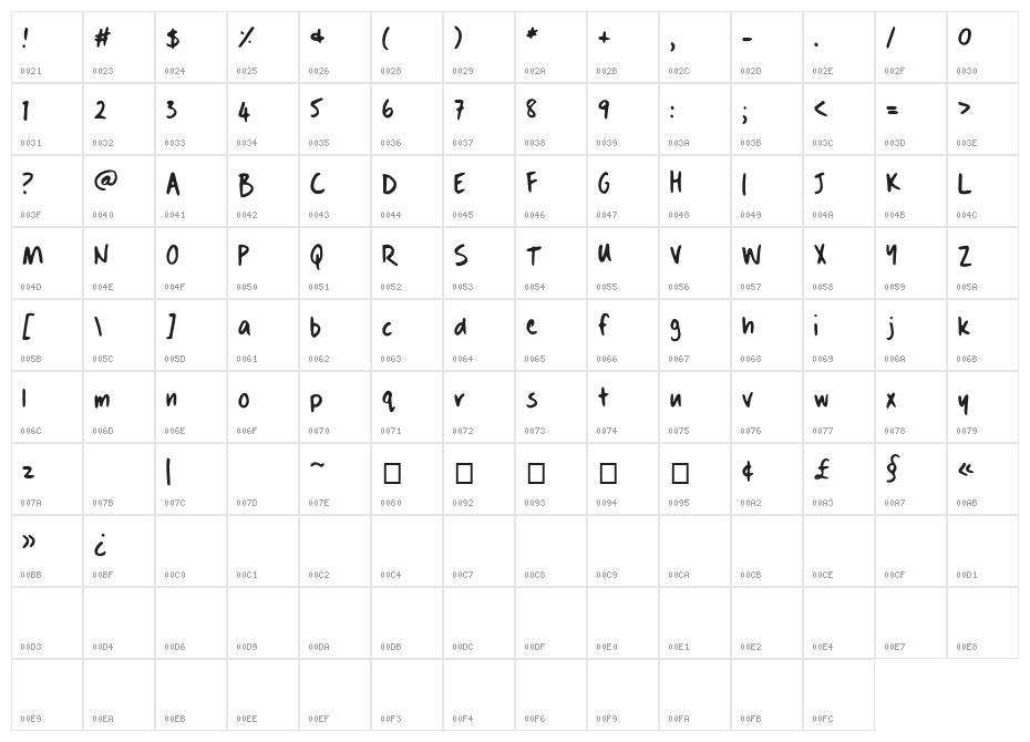 Dans Hand Writing Character Map