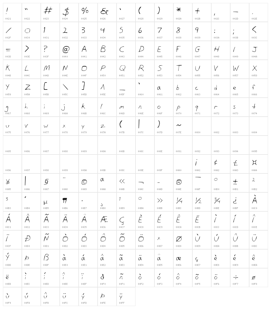 Dan's Hand Character Map